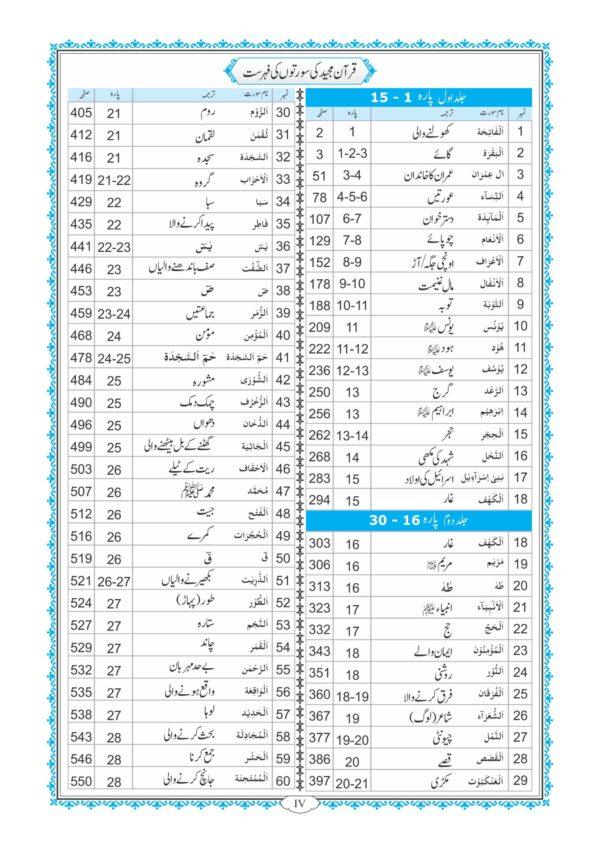 The Glorious Quran with Word for Word Translation in Urdu - Image 6