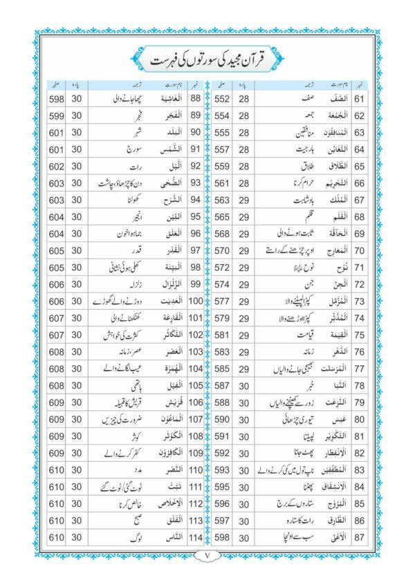 The Glorious Quran with Word for Word Translation in Urdu - Image 7